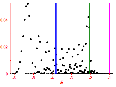 Strength function